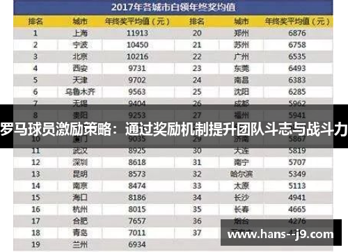 罗马球员激励策略：通过奖励机制提升团队斗志与战斗力