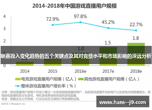 联赛投入变化趋势的五个关键点及其对竞技水平和市场影响的深远分析