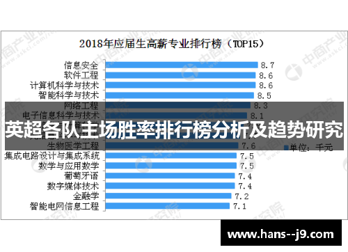 英超各队主场胜率排行榜分析及趋势研究