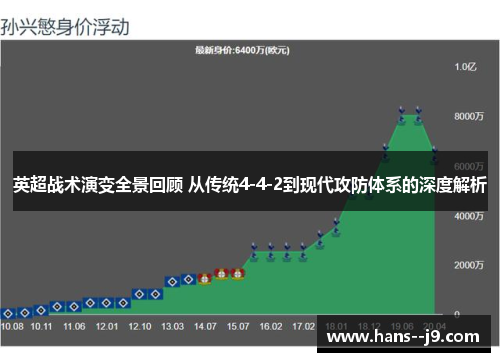 英超战术演变全景回顾 从传统4-4-2到现代攻防体系的深度解析