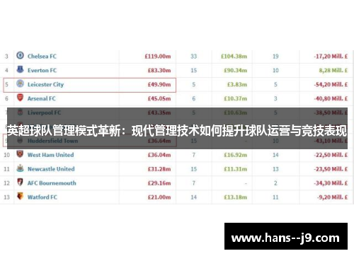英超球队管理模式革新：现代管理技术如何提升球队运营与竞技表现