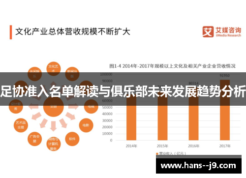 足协准入名单解读与俱乐部未来发展趋势分析
