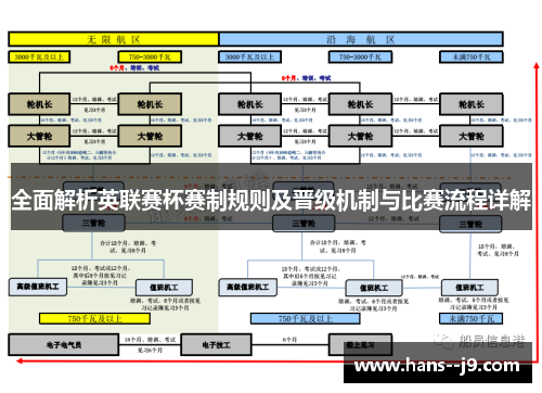 全面解析英联赛杯赛制规则及晋级机制与比赛流程详解