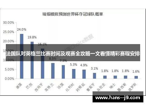 法国队对英格兰比赛时间及观赛全攻略一文看懂精彩赛程安排