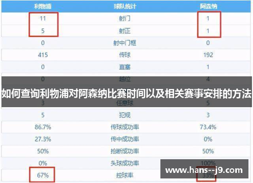 如何查询利物浦对阿森纳比赛时间以及相关赛事安排的方法