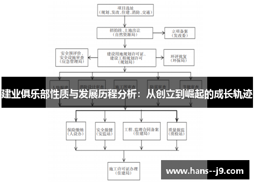 建业俱乐部性质与发展历程分析：从创立到崛起的成长轨迹