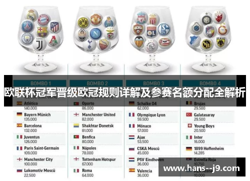欧联杯冠军晋级欧冠规则详解及参赛名额分配全解析