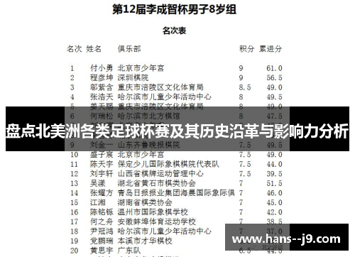 盘点北美洲各类足球杯赛及其历史沿革与影响力分析