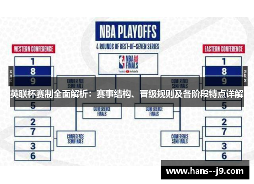英联杯赛制全面解析：赛事结构、晋级规则及各阶段特点详解