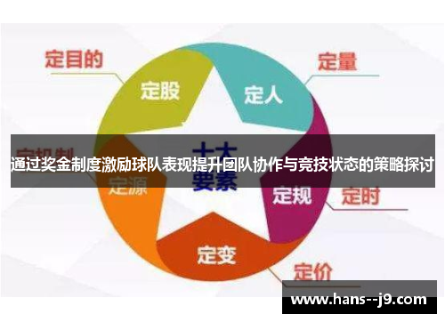 通过奖金制度激励球队表现提升团队协作与竞技状态的策略探讨