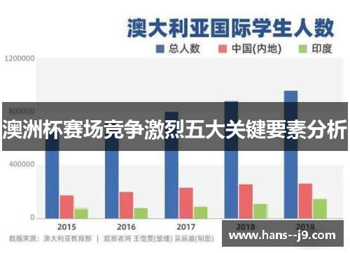 澳洲杯赛场竞争激烈五大关键要素分析 澳洲杯赛场竞争激烈五大关键要素分析