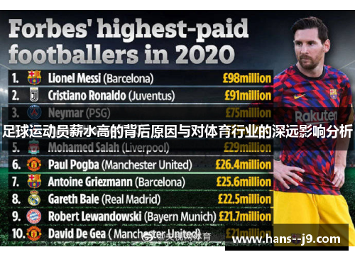 足球运动员薪水高的背后原因与对体育行业的深远影响分析 足球运动员薪水高的背后原因与对体育行业的深远影响分析