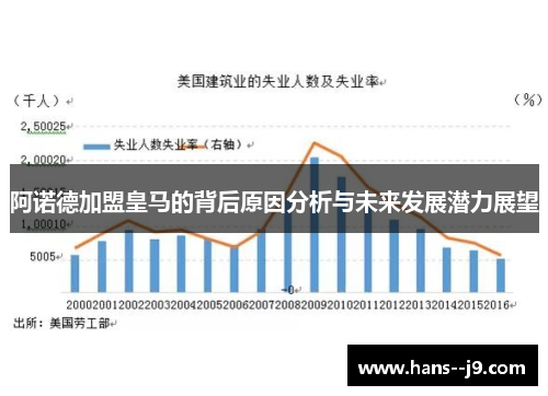 阿诺德加盟皇马的背后原因分析与未来发展潜力展望 阿诺德加盟皇马的背后原因分析与未来发展潜力展望