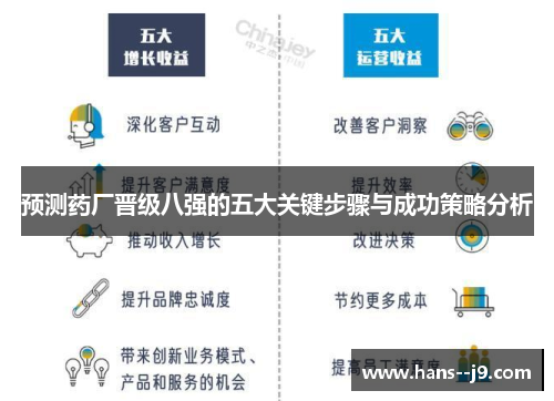 预测药厂晋级八强的五大关键步骤与成功策略分析 预测药厂晋级八强的五大关键步骤与成功策略分析
