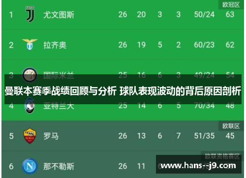 曼联本赛季战绩回顾与分析 球队表现波动的背后原因剖析