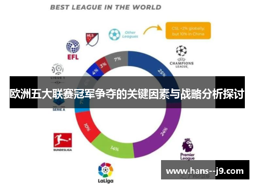 欧洲五大联赛冠军争夺的关键因素与战略分析探讨