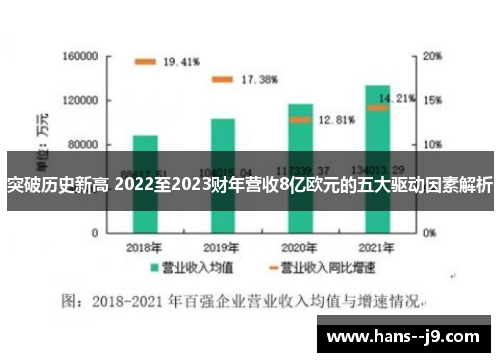 突破历史新高 2022至2023财年营收8亿欧元的五大驱动因素解析