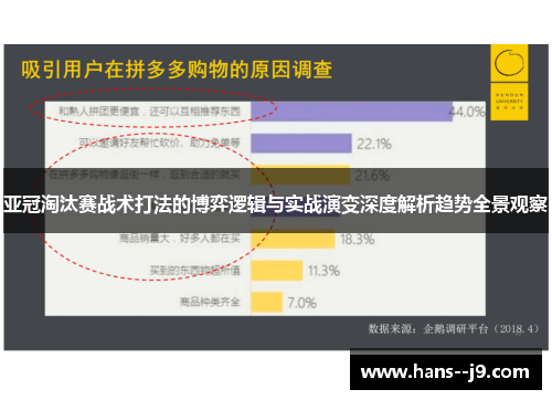 亚冠淘汰赛战术打法的博弈逻辑与实战演变深度解析趋势全景观察