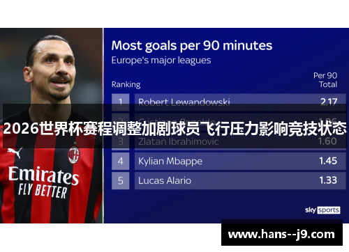 2026世界杯赛程调整加剧球员飞行压力影响竞技状态