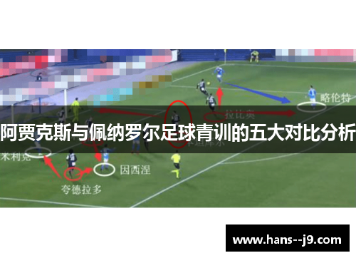 阿贾克斯与佩纳罗尔足球青训的五大对比分析