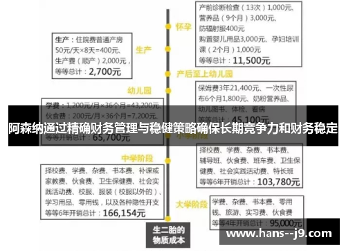 阿森纳通过精确财务管理与稳健策略确保长期竞争力和财务稳定