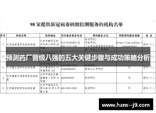 预测药厂晋级八强的五大关键步骤与成功策略分析