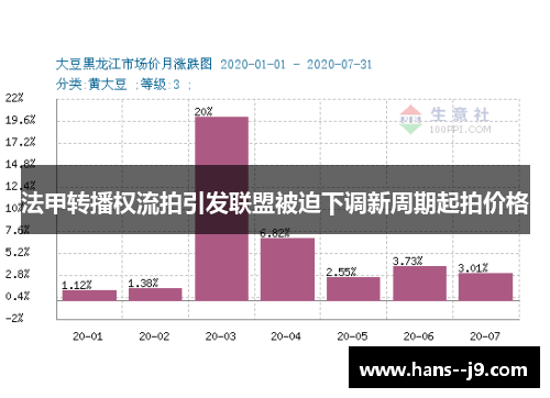法甲转播权流拍引发联盟被迫下调新周期起拍价格