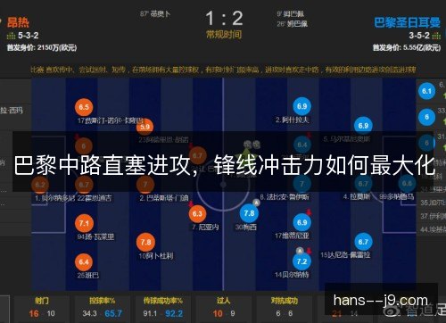 巴黎中路直塞进攻，锋线冲击力如何最大化